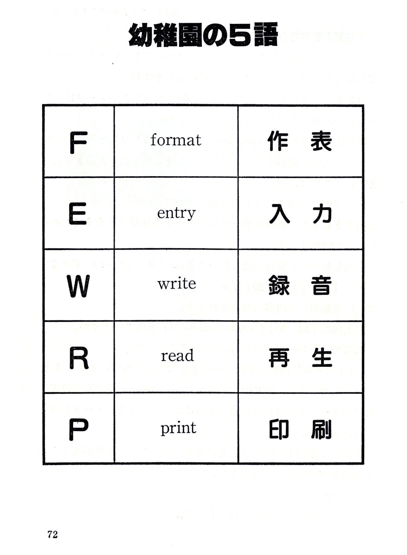 西順一郎著『戦略的マイツール入門』P72「幼稚園の5語」